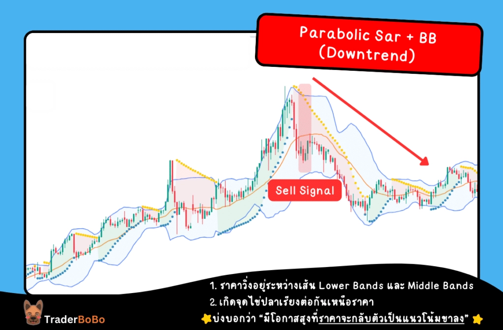 Parabolic Sar ใช้คู่กับ bollinger bands (Downtrend) Parabolic Sar ใช้คู่กับ bollinger bands (Downtrend)