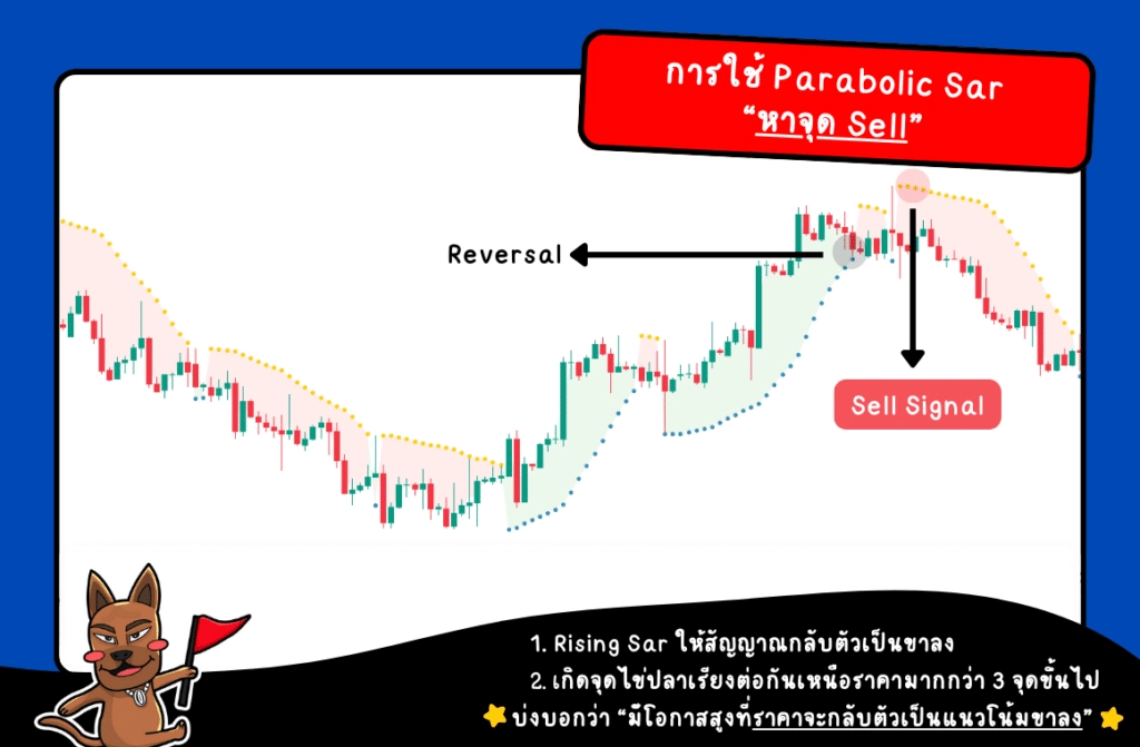 เทคนิคทำกำไรด้วย Parabolic Sar หาสัญญาณ Sell เทคนิคทำกำไรด้วย Parabolic Sar หาสัญญาณ Sell