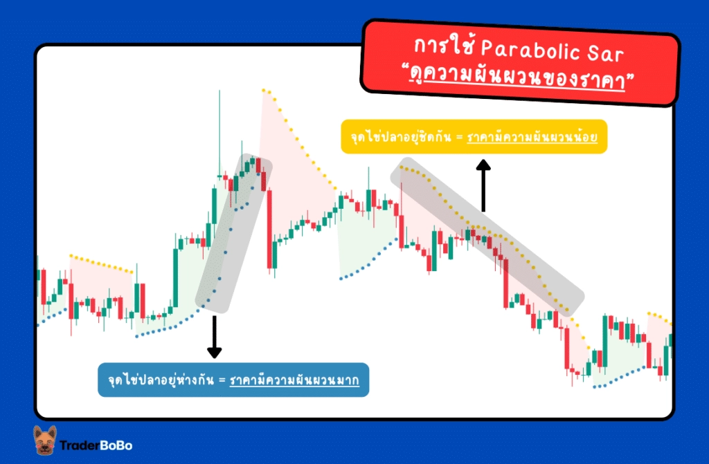 เทคนิค Parabolic Sar ดูความผันผวนของราคา เทคนิค Parabolic Sar ดูความผันผวนของราคา