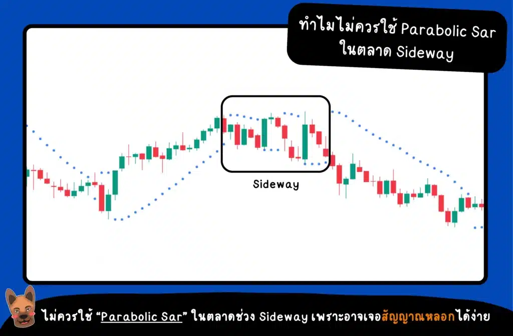 ทำไมไม่ควรใช้ Parabolic Sar ในตลาด Sideway ทำไมไม่ควรใช้ Parabolic Sar ในตลาด Sideway