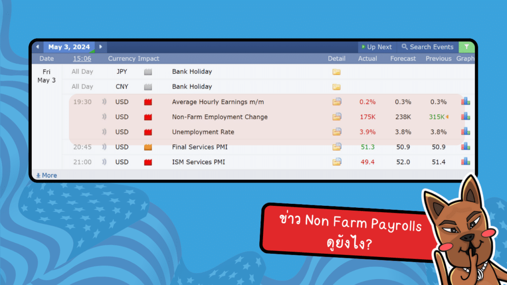 ข่าว Non Farm Payrolls (นอนฟาร์ม) ดูยังไง