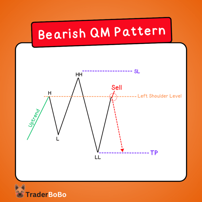 QM Pattern คืออะไร? สอนทำกำไรด้วย QML Forex