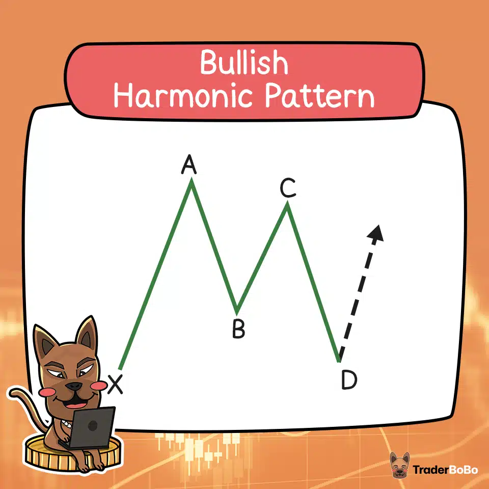 Bullish Harmonic Pattern คือ Bullish Harmonic Pattern คือ