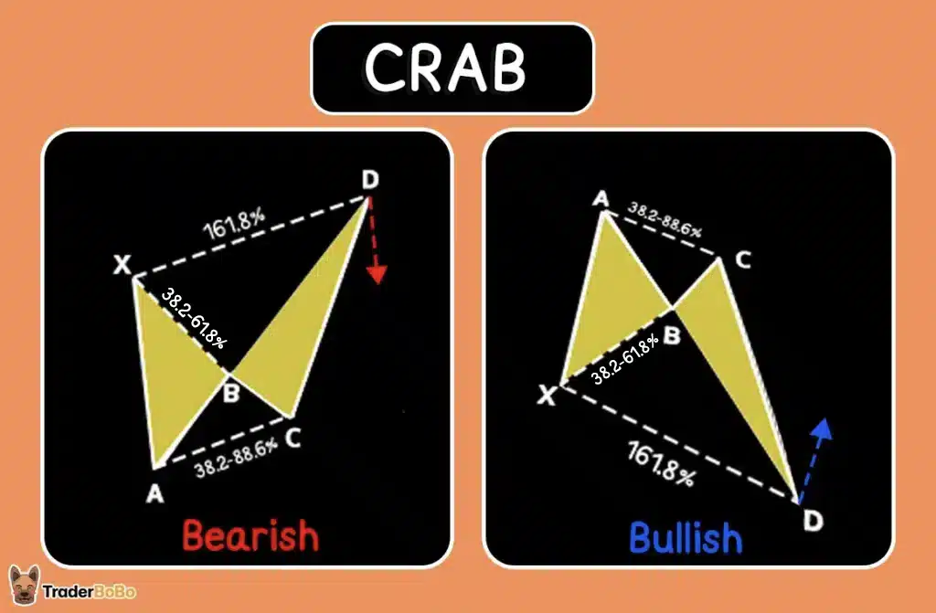 รูปแบบ Crab Harmonic Pattern รูปแบบ Crab Harmonic Pattern