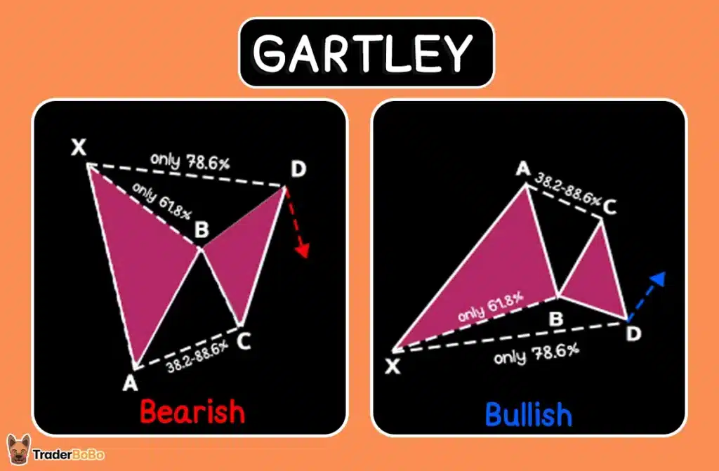 รูปแบบ Gartley Harmonic Pattern รูปแบบ Gartley Harmonic Pattern