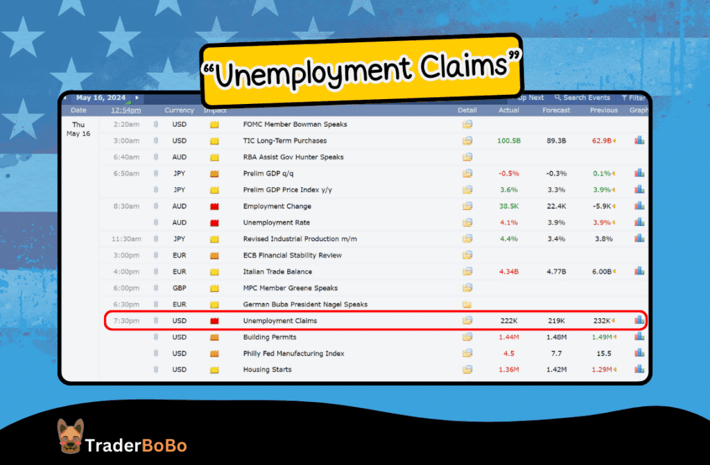 ดูการประกาศ Unemployment Claims ได้ที่ไหน