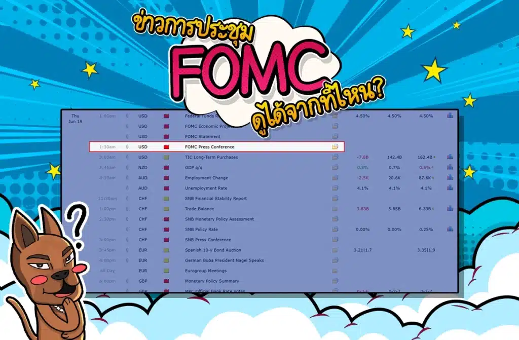 ข่าวการประชุม FOMC ข่าวการประชุม FOMC ดูได้จากที่ไหน