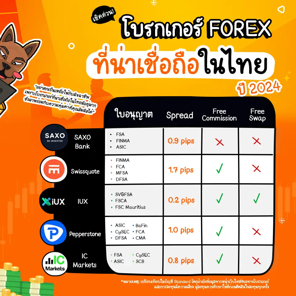 ตารางเปรียบเทียบโบรกเกอร์ Forex ที่น่าเชื่อถือในไทยและมีใบอนุญาต ปี 2024