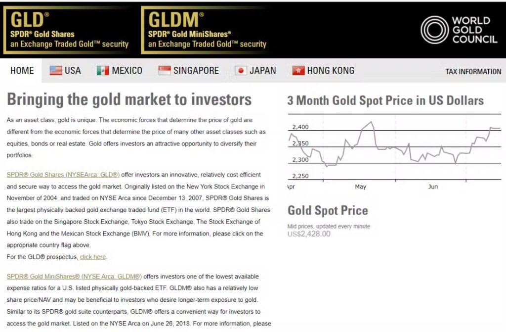 ประวัติกองทุนทองคำ SPDR คืออะไร
