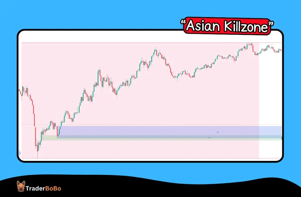 ICT Asian Killzone คืออะไร