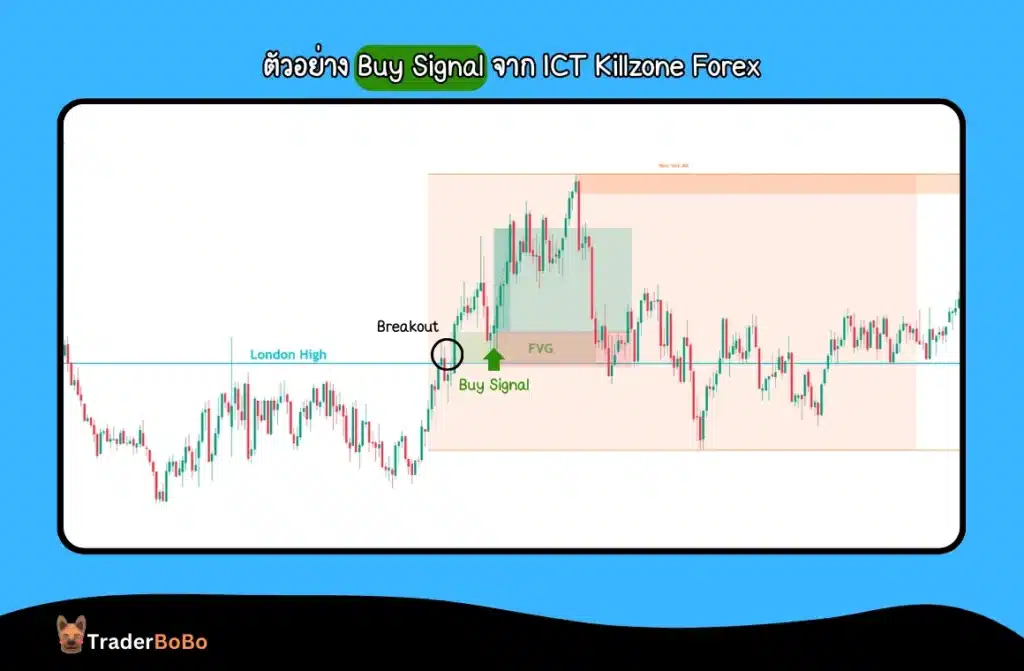 ตัวอย่าง Buy Signal จาก ICT Killzone Forex