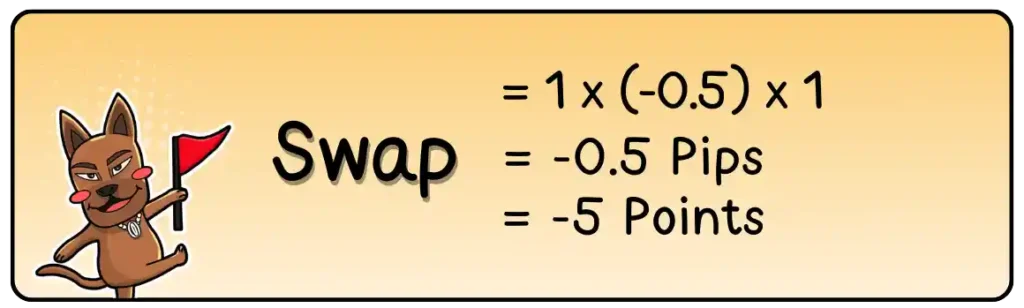 ตัวอย่างการคิดค่า Swap