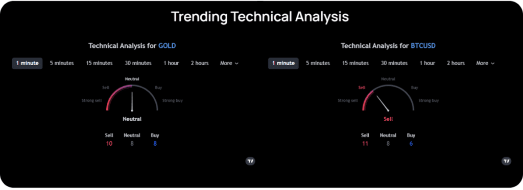 IUX มีบริการ Trending Technical Analysis จาก TradingView หน้าเว็บไซต์ของ IUX มี Trending Technical Analysis จาก TradingView