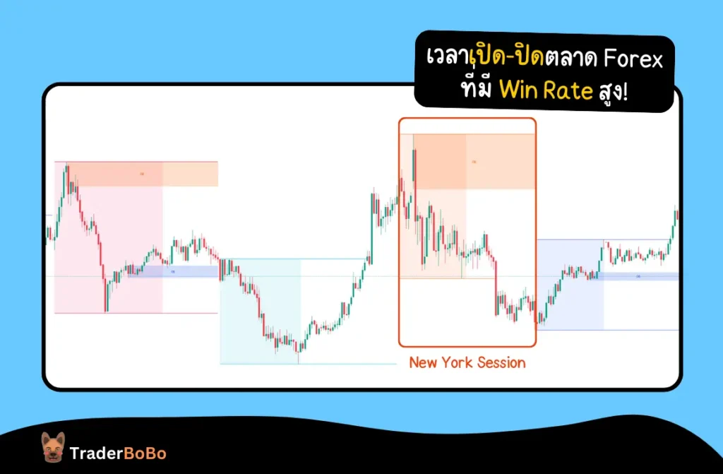 เวลาเปิด-ปิดตลาด Forex ที่มีโอกาสทำกำไรมากที่สุด