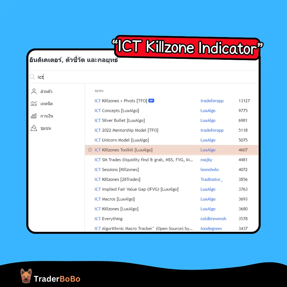 ict killzone indicator ที่แนะนำ