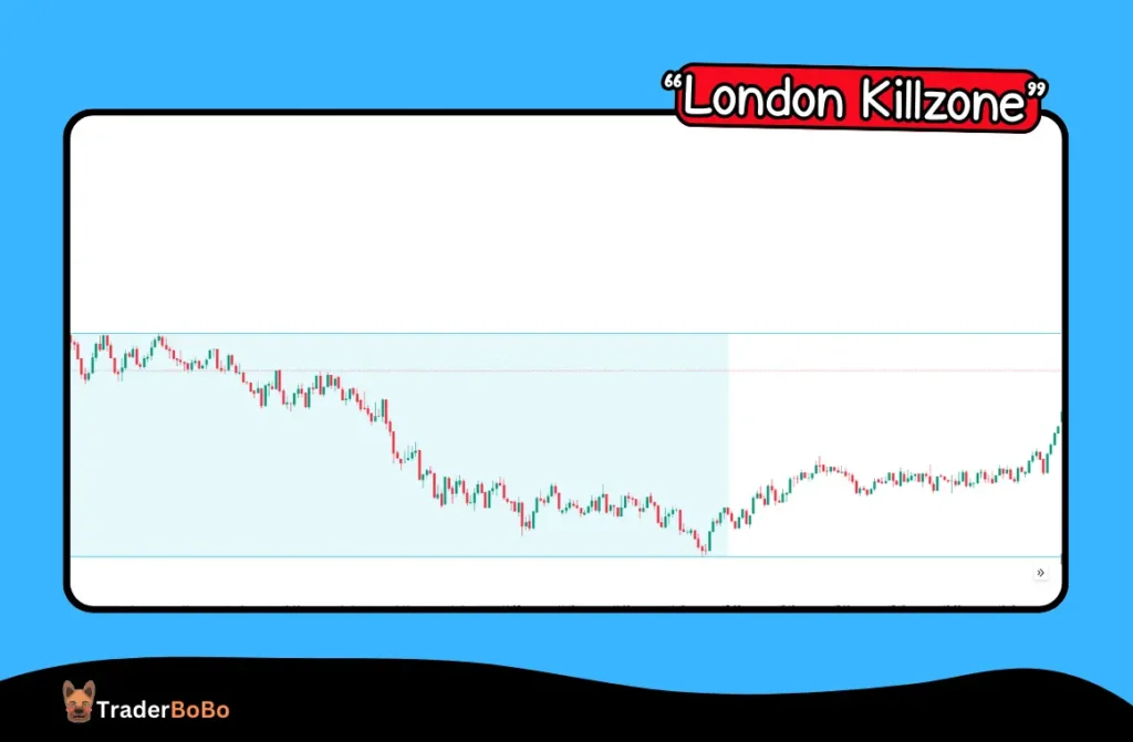 ICT London Killzone คืออะไร