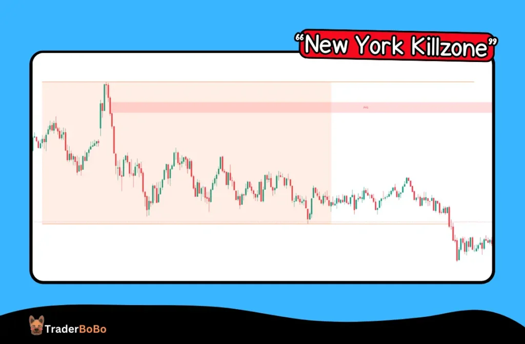 ICT New York Killzone คืออะไร