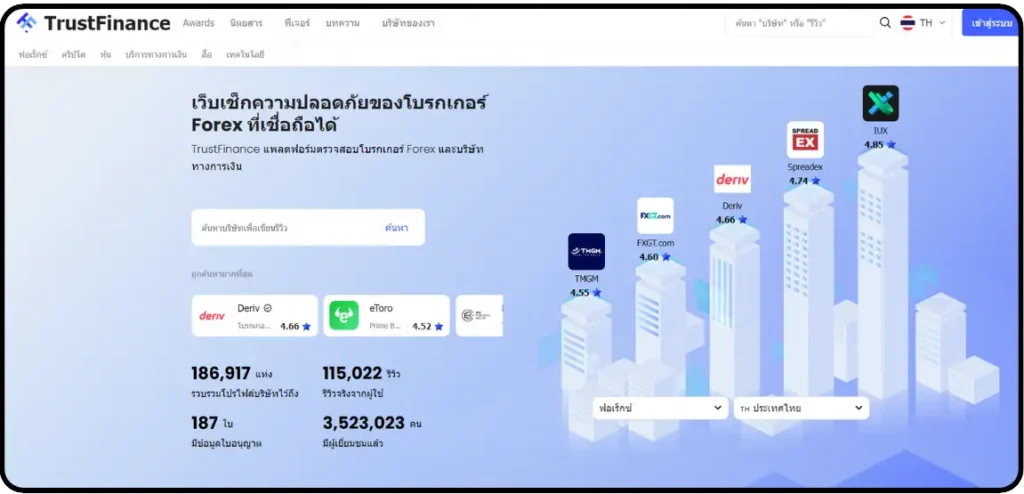 เว็บไซต์ Trustfinance ที่ใช้ตรวจสอบใบอนุญาตโบรกเกอร์ Forex