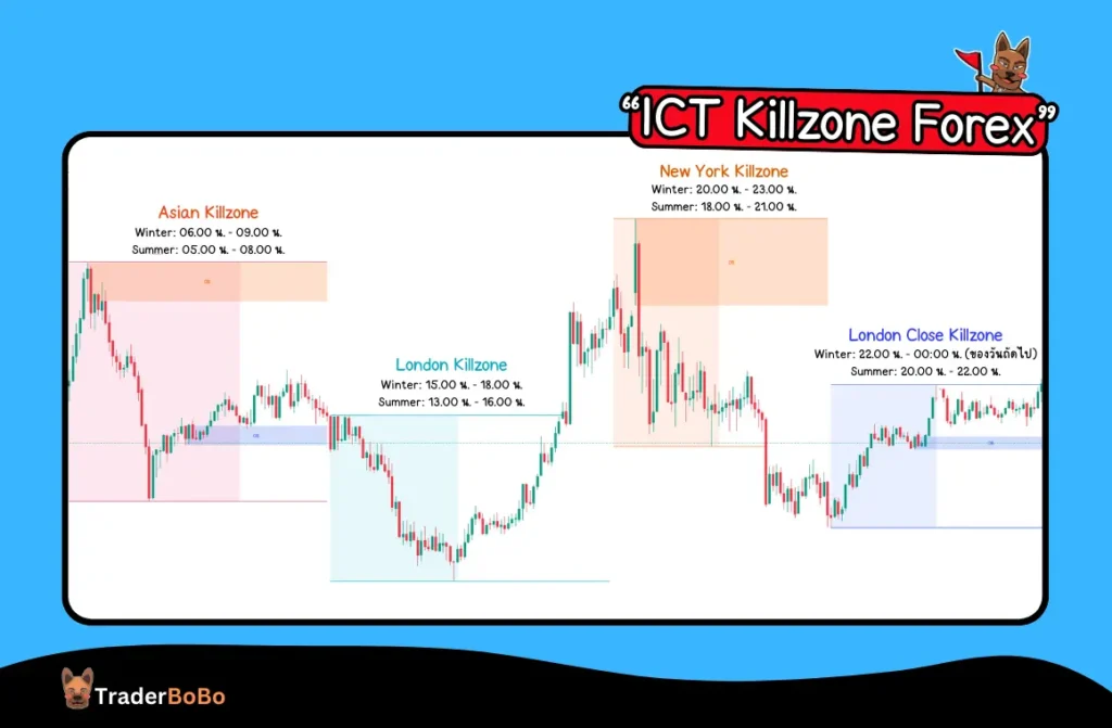 ICT Killzone Forex มีโซนอะไรบ้าง และเกิดช่วงเวลาไหน