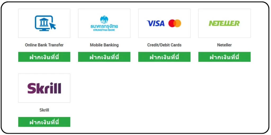 ช่องทางการฝากและถอนเงินที่เร็วของโบรกเกอร์ XM