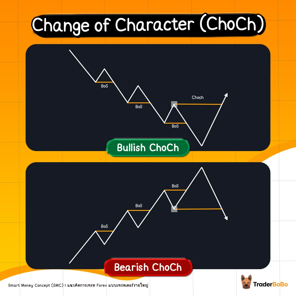 Change of Character (ChoCh) คืออะไร Change of Character (ChoCh) คืออะไร