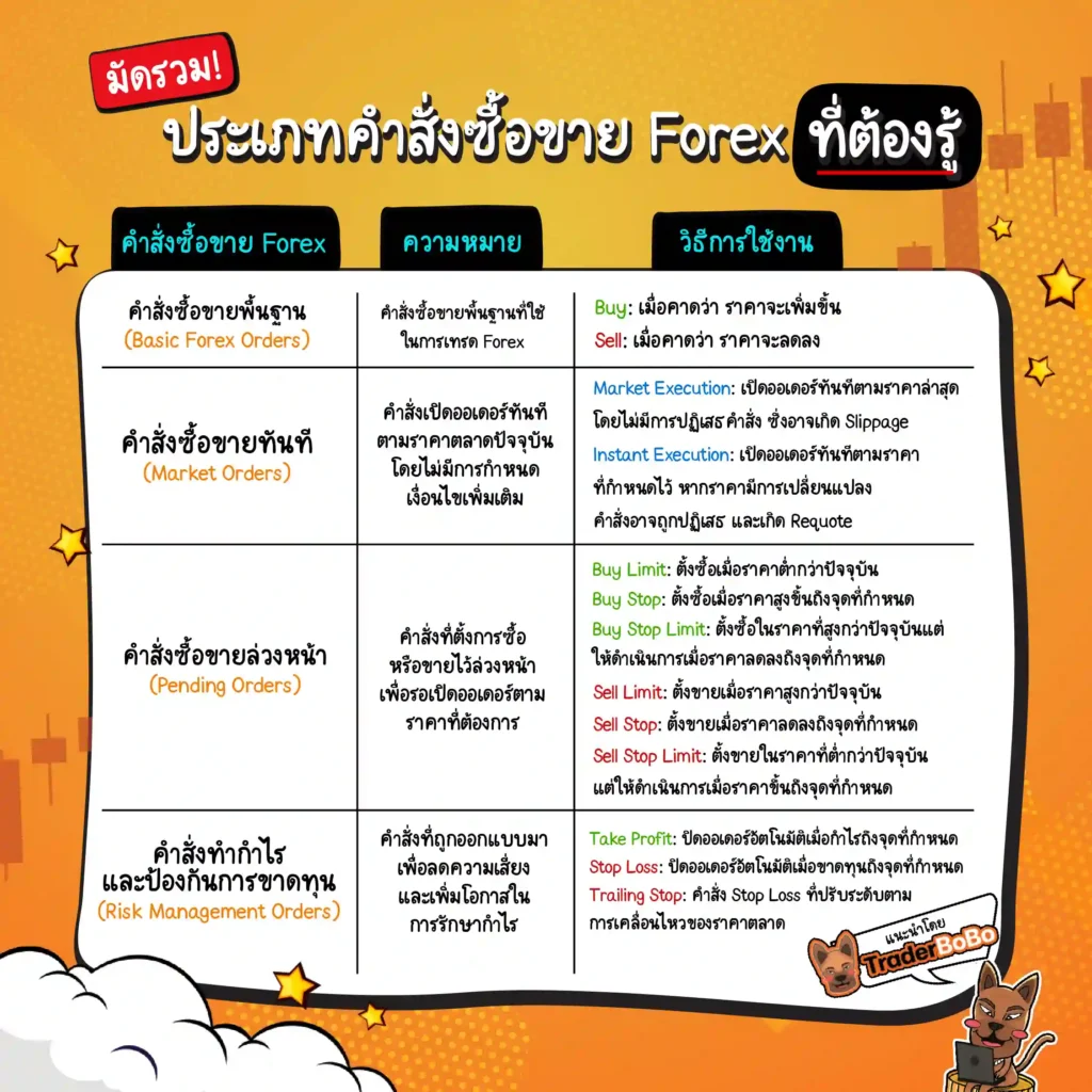 ตารางสรุปประเภทคำสั่งซื้อขาย Forex มีอะไรบ้าง สำหรับมือใหม่ ตารางสรุปประเภทคำสั่งซื้อขาย Forex มีอะไรบ้าง สำหรับมือใหม่