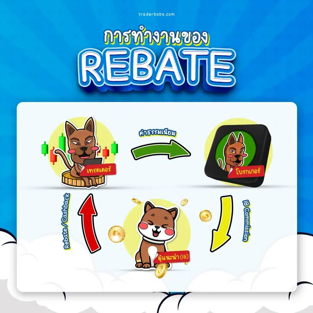 การทำงานของ Rebate Forex การทำงานของ Rebate Forex