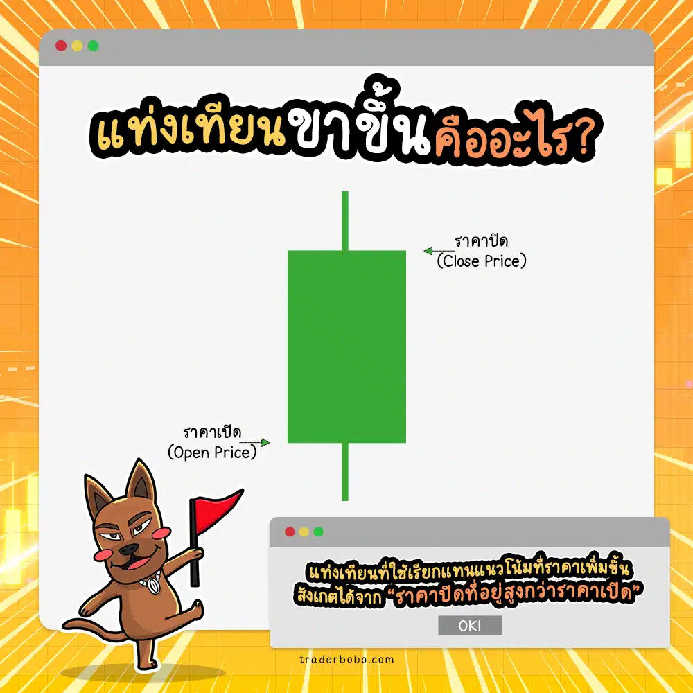 แท่งเทียนขาขึ้นคืออะไร แท่งเทียนขาขึ้นคืออะไร