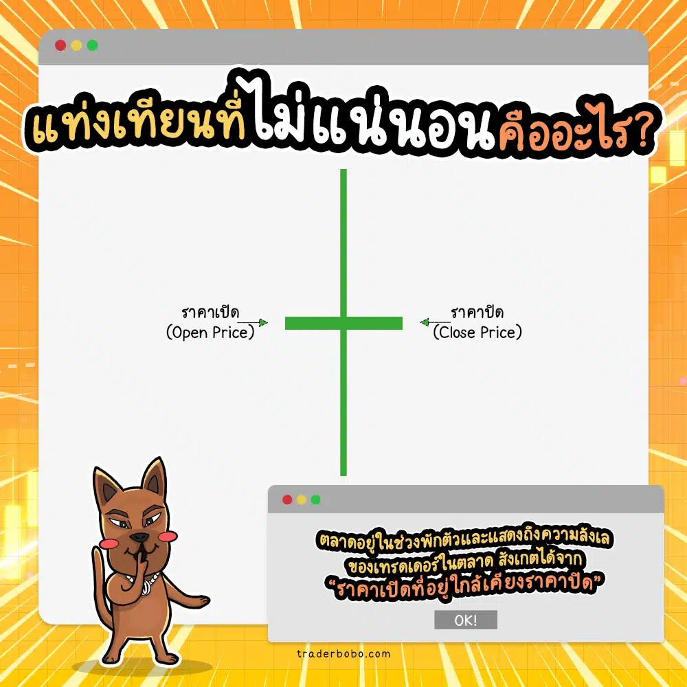 แท่งเทียนที่ไม่แน่นอนคืออะไร แท่งเทียนที่ไม่แน่นอนคืออะไร