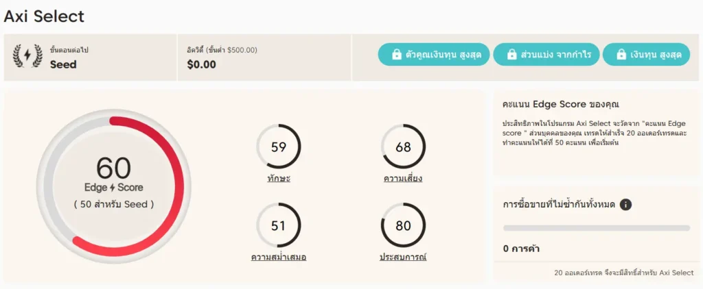 รีวิว Axi Select Dashboard รีวิว Axi Select Dashboard