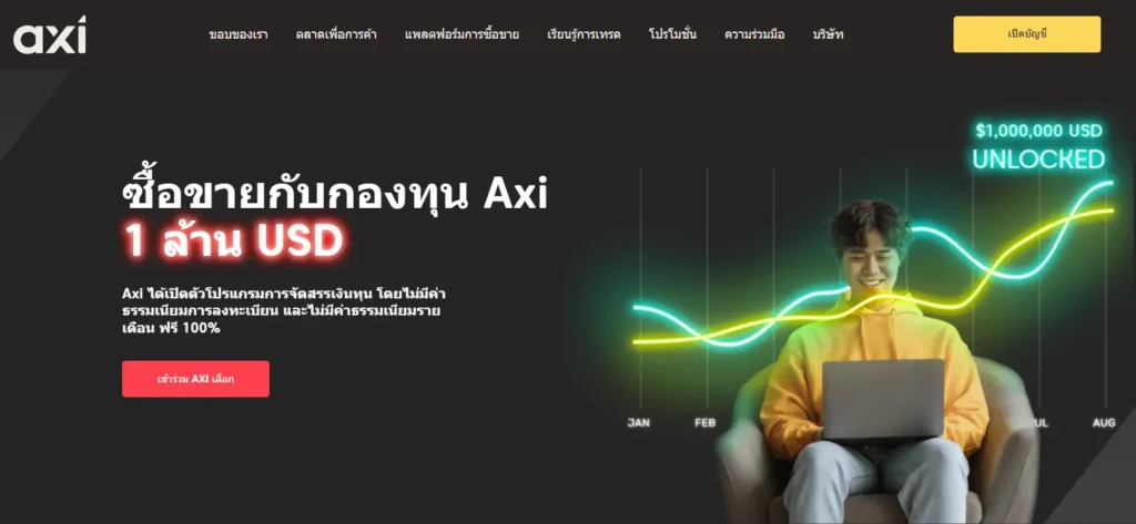 หน้าเว็บไซต์กองทุน Forex Axi Select หน้าเว็บไซต์กองทุน Forex Axi Select