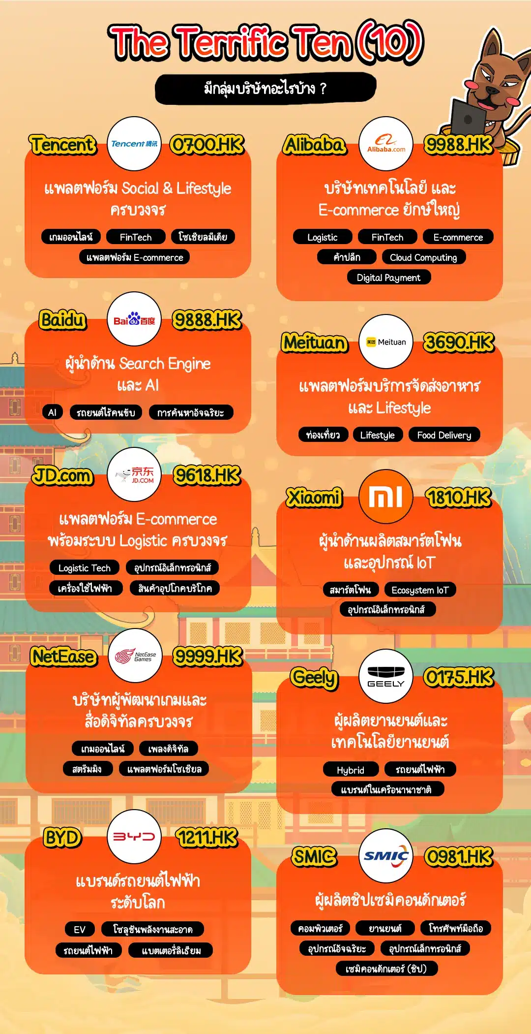 The Terrific Ten (10) มีอะไรบ้าง ? The Terrific Ten (10) มีอะไรบ้าง ?