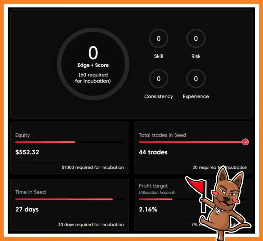 รีวิว Axi Select Dashboard