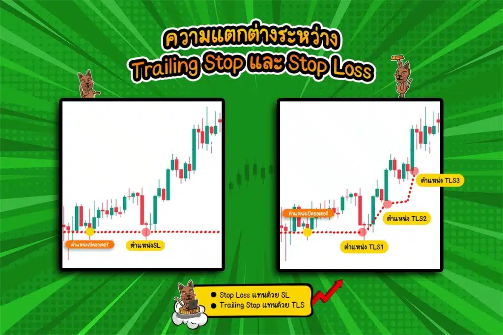ความแตกต่างของ Trailing Stop และ Stop Loss