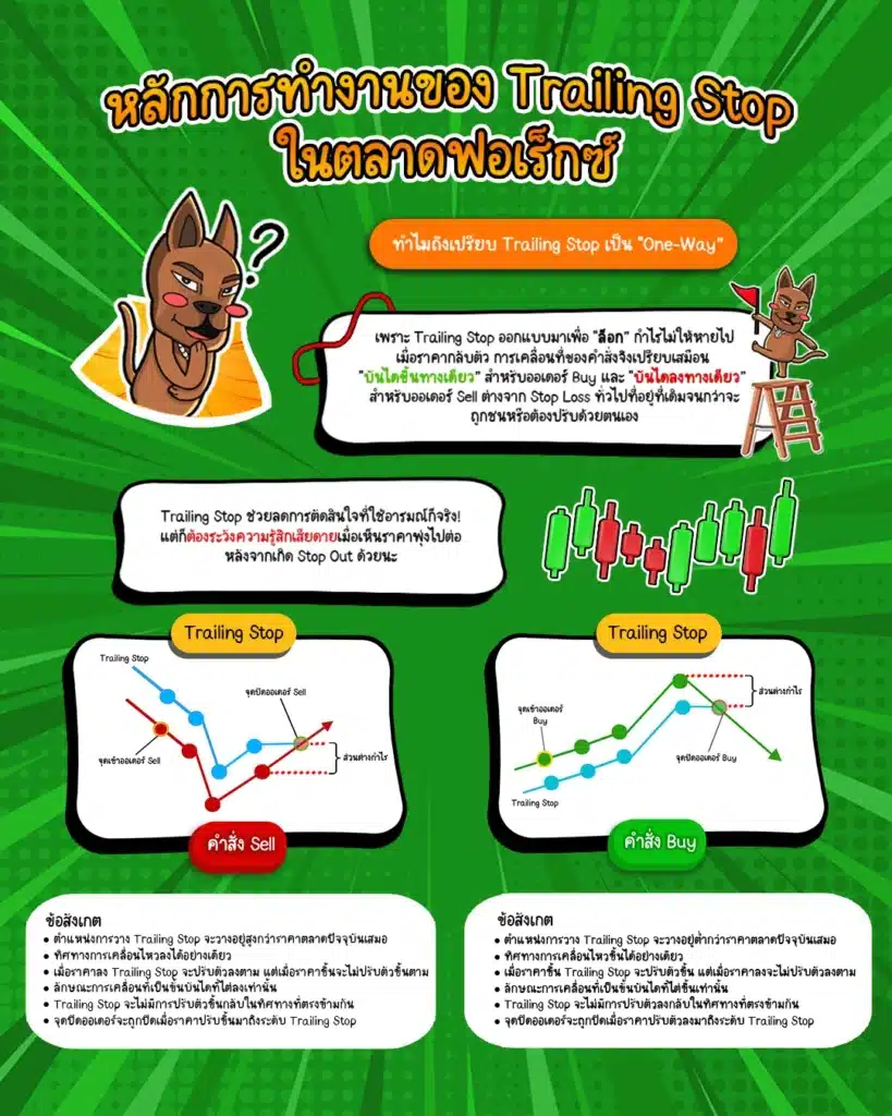 Trailing Stop คืออะไร ในตลาด Forex