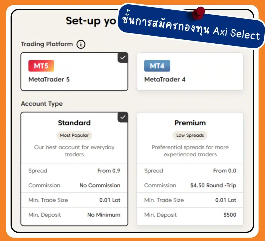 วิธีการลงทะเบียนสอบ Axi Select Fund