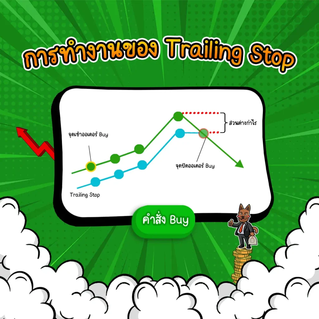 การทำงานของ Trailing Stop คำสั่ง Buy