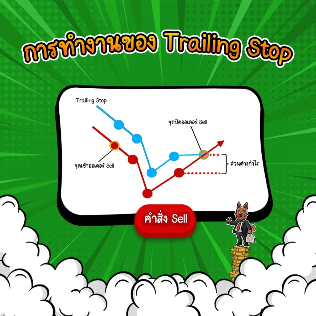 การทำงานของ Trailing Stop คำสั่ง Sell