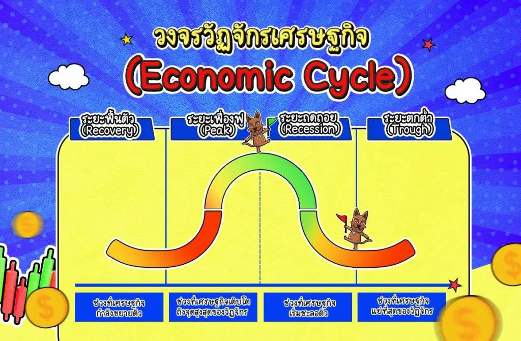 4 ช่วงสำคัญของวัฏจักรเศรษฐกิจ 4 ช่วงสำคัญของวัฏจักรเศรษฐกิจ
