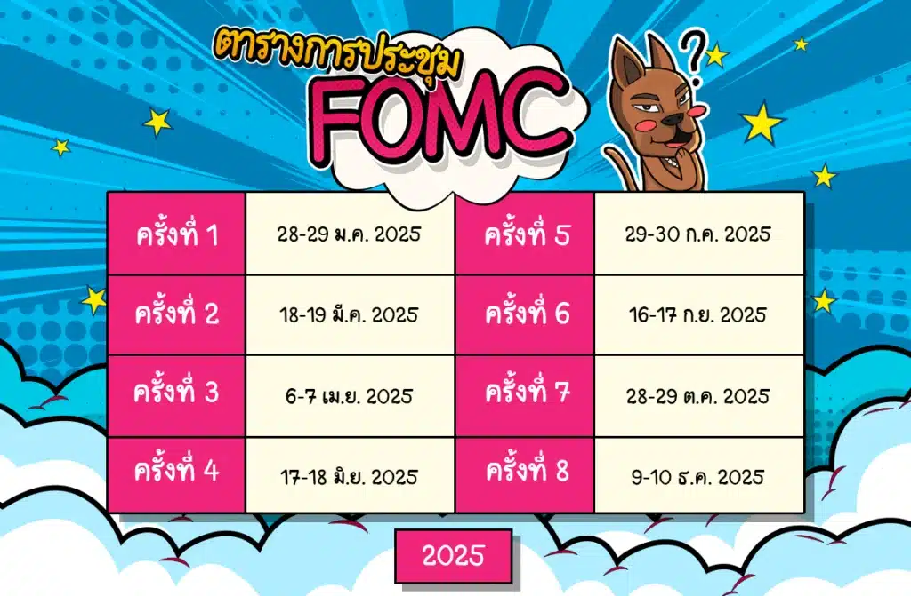 ตารางการประชุม FOMC ปี 2025 ตารางการประชุม FOMC ปี 2025
