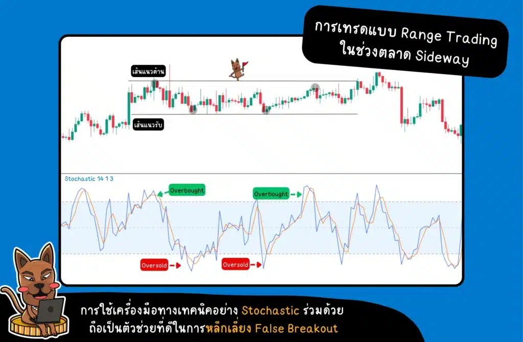 กลยุทธ์ Range Trading คืออะไร กลยุทธ์ Range Trading คืออะไร