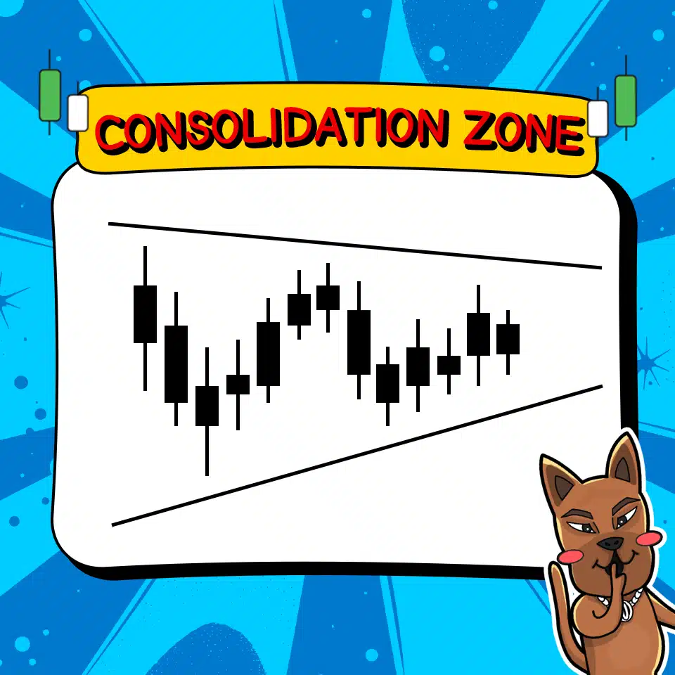 รูปแบบของไซด์เวย์: Consolidation Zone รูปแบบของไซด์เวย์: Consolidation Zone