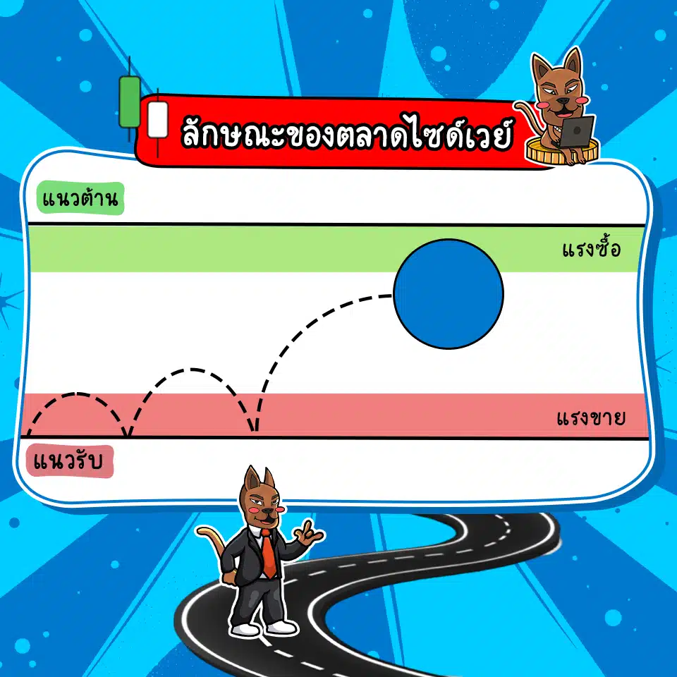ลักษณะของตลาดไซด์เวย์ ลักษณะของตลาดไซด์เวย์