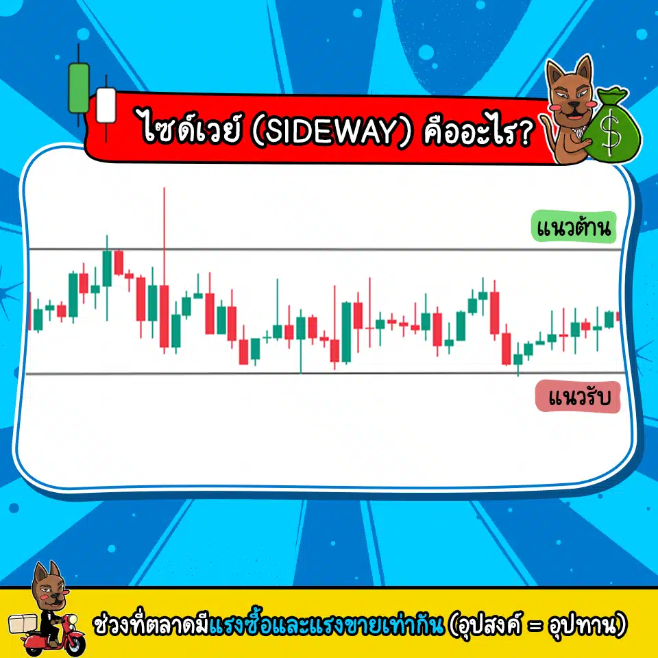 ไซด์เวย์คืออะไร (Sideway) ไซด์เวย์คืออะไร (Sideway)