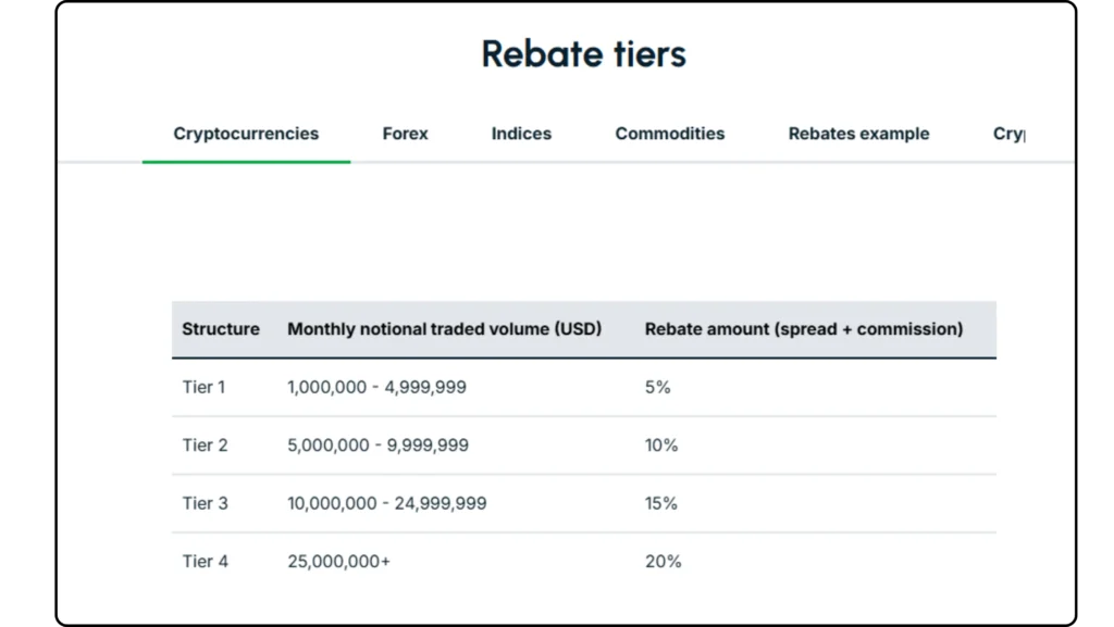 รีวิวโปรแกรม Go Markets Volume Rebate