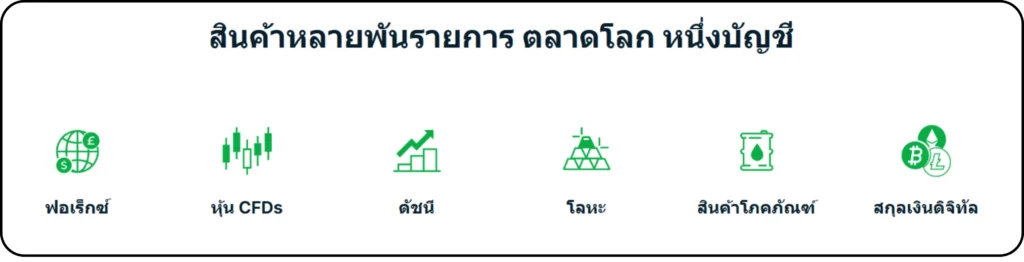 สินทรัพย์การเทรดที่ Go Markets รองรับ