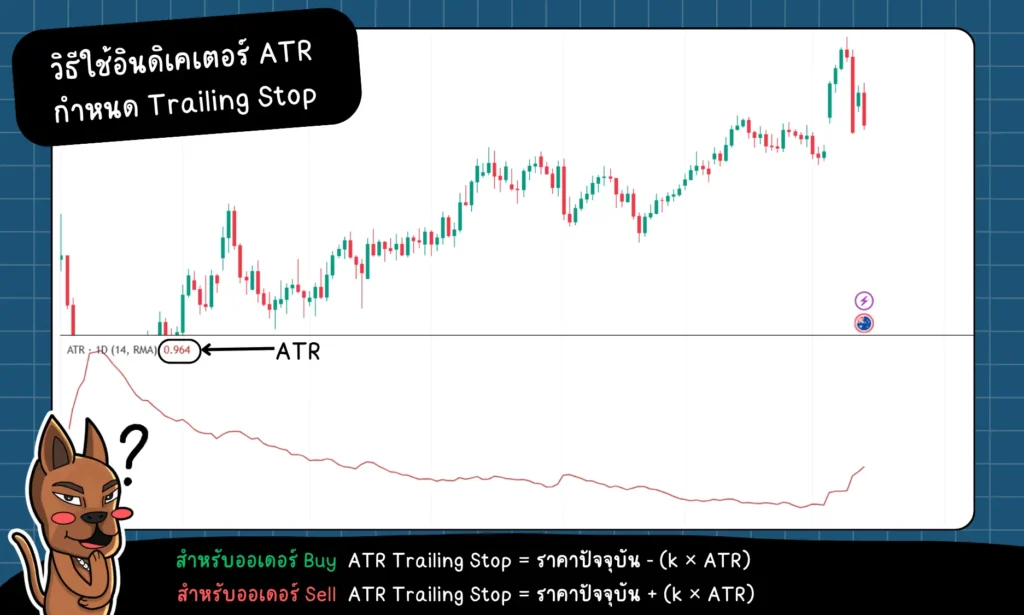 วิธีใช้ ATR Indicator กำหนด Trailing Stop วิธีใช้ ATR Indicator กำหนด Trailing Stop