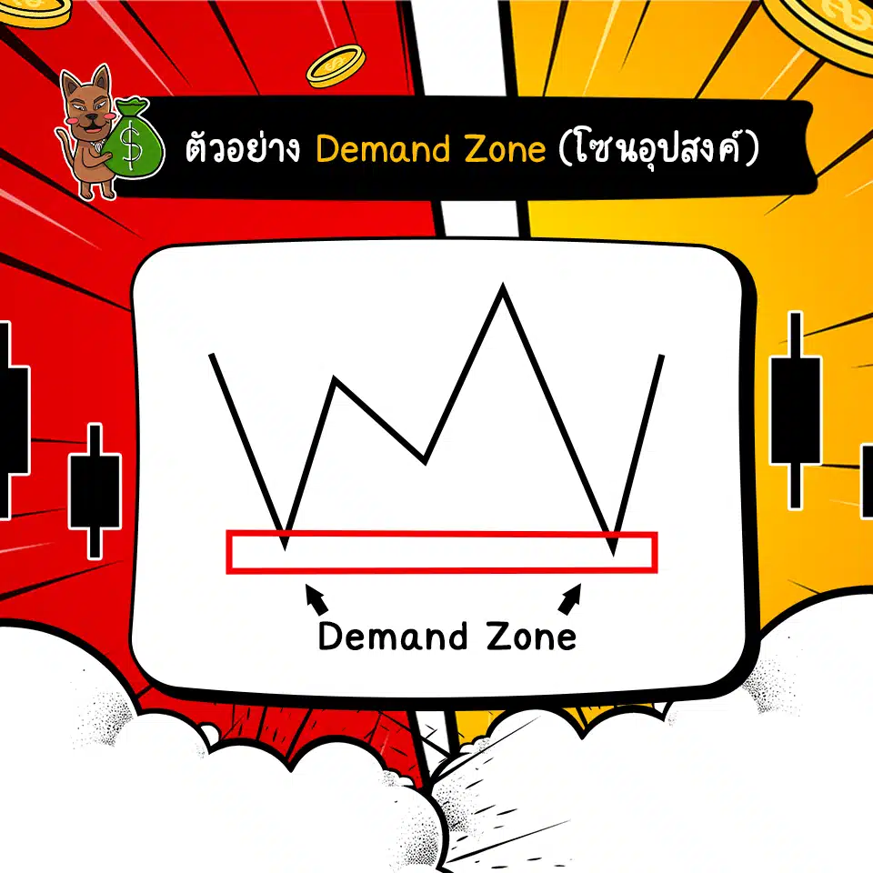 ตัวอย่าง Demand Zone (โซนอุปสงค์)