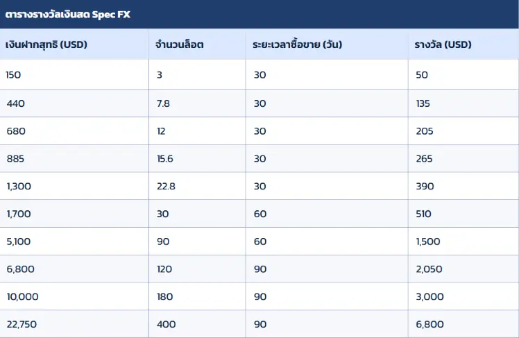 ตารางรางวัลเงินสด SpecFX ตารางรางวัลเงินสด SpecFX