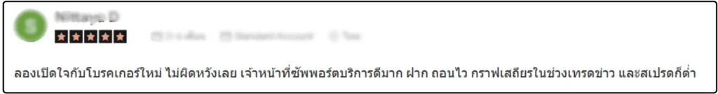 รีวิว SpecFX ดีไหม คนที่3 จาก FastBull Brokersview รีวิว SpecFX ดีไหม คนที่3 จาก FastBull Brokersview